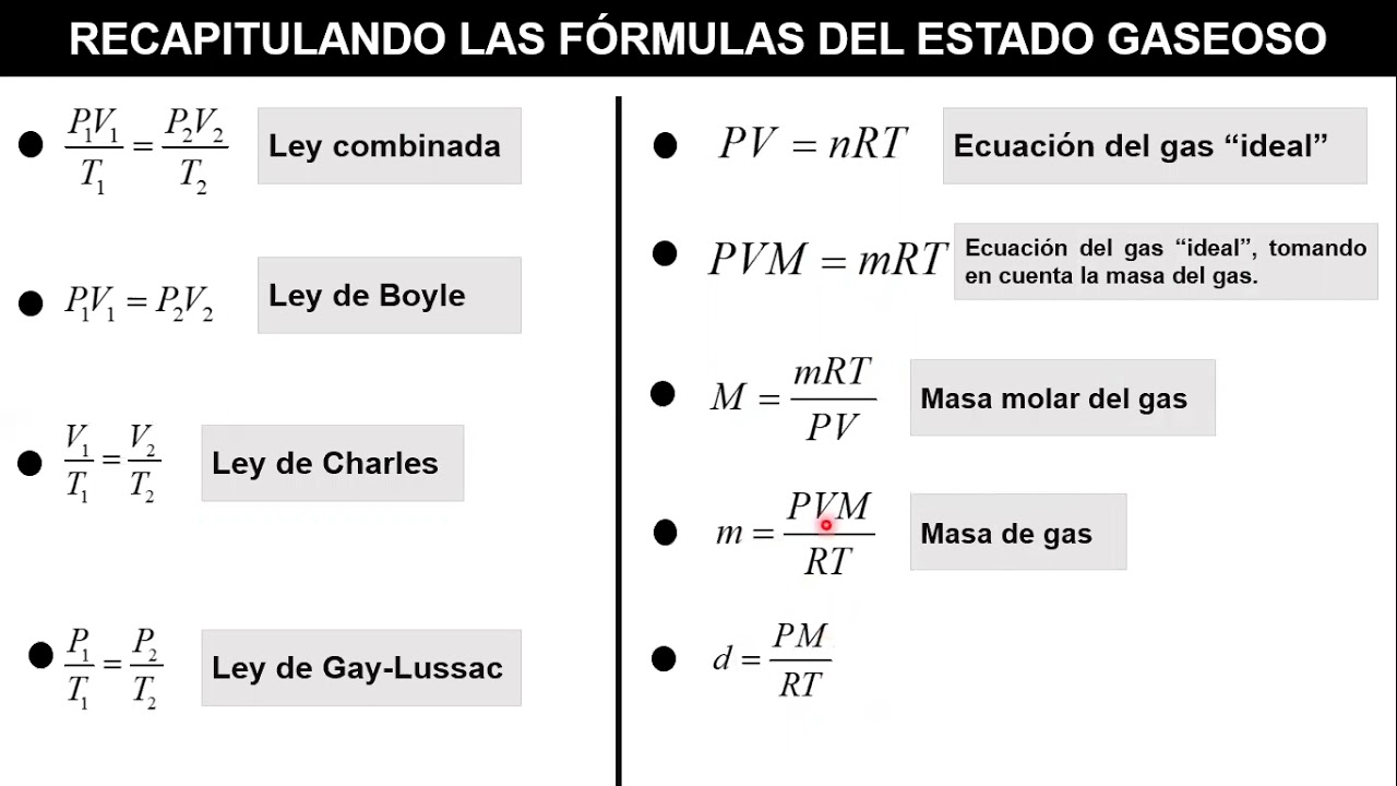 Aplicaciones de la ecuación del gas ideal