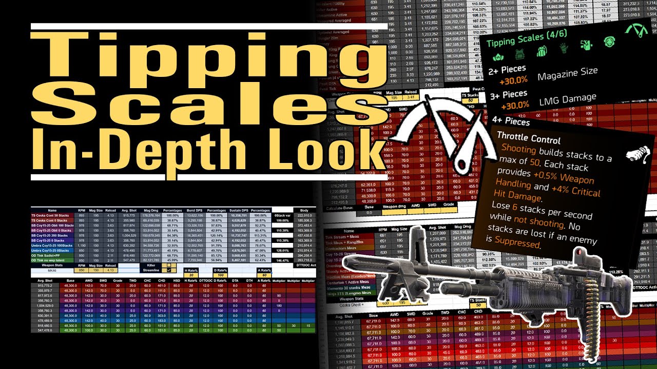Tipping Scales - An In-depth Look - How to tip the scales in our favour - The Division 2