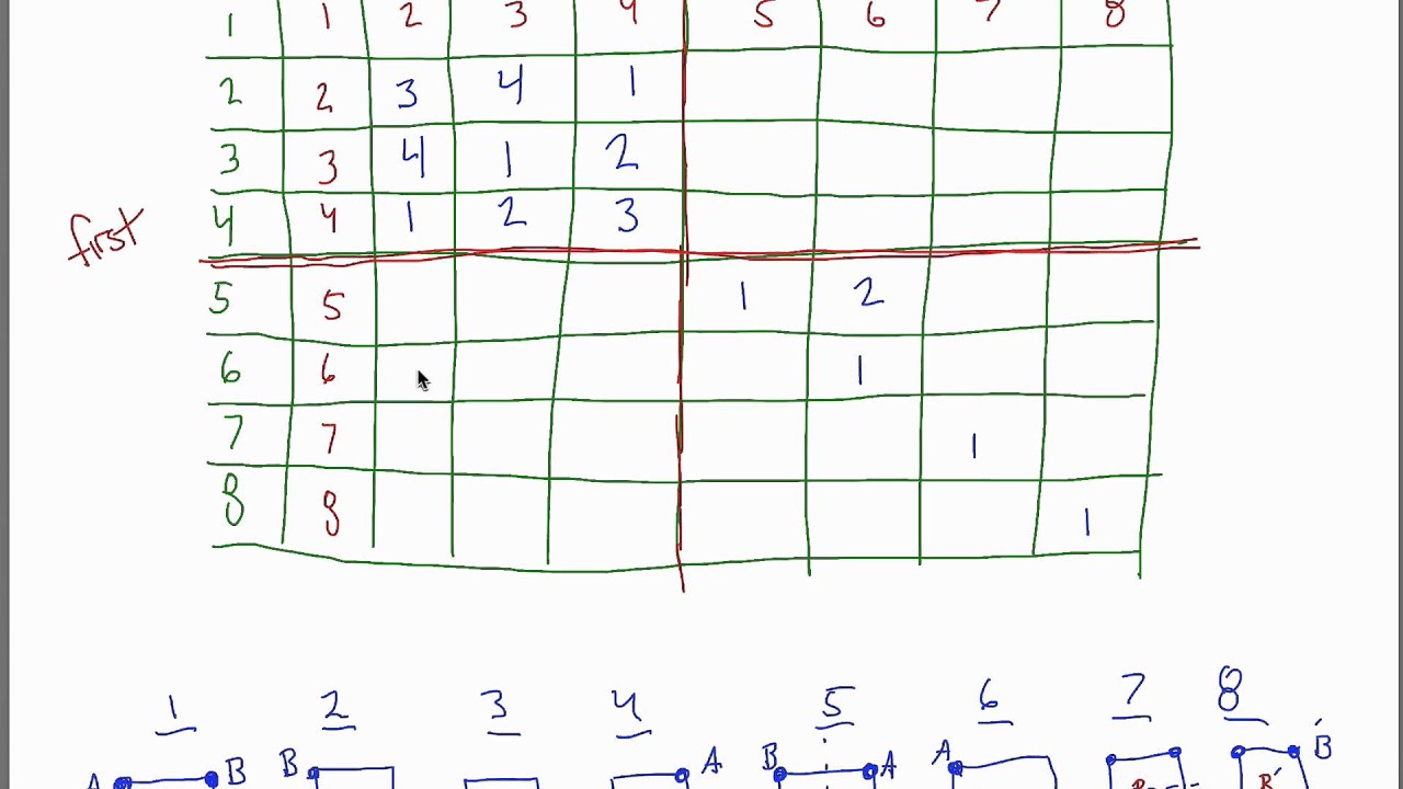 Cayley Table for Square