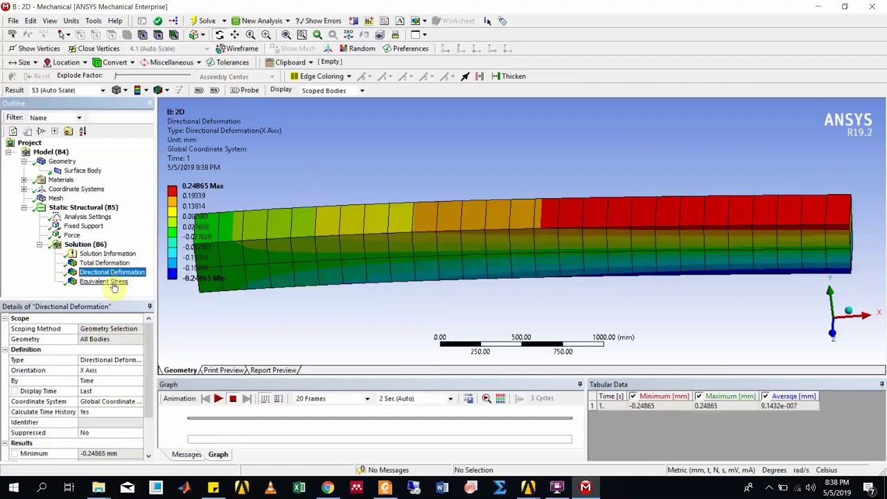 Analytical and 1D,2D and 3D Numerical analysis of cantilever beam by using ANSYS