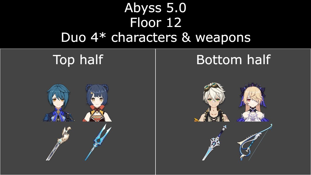 Genshin Impact Spiral Abyss 5.0 | F2P Floor 12 | Duo 4* characters & weapons