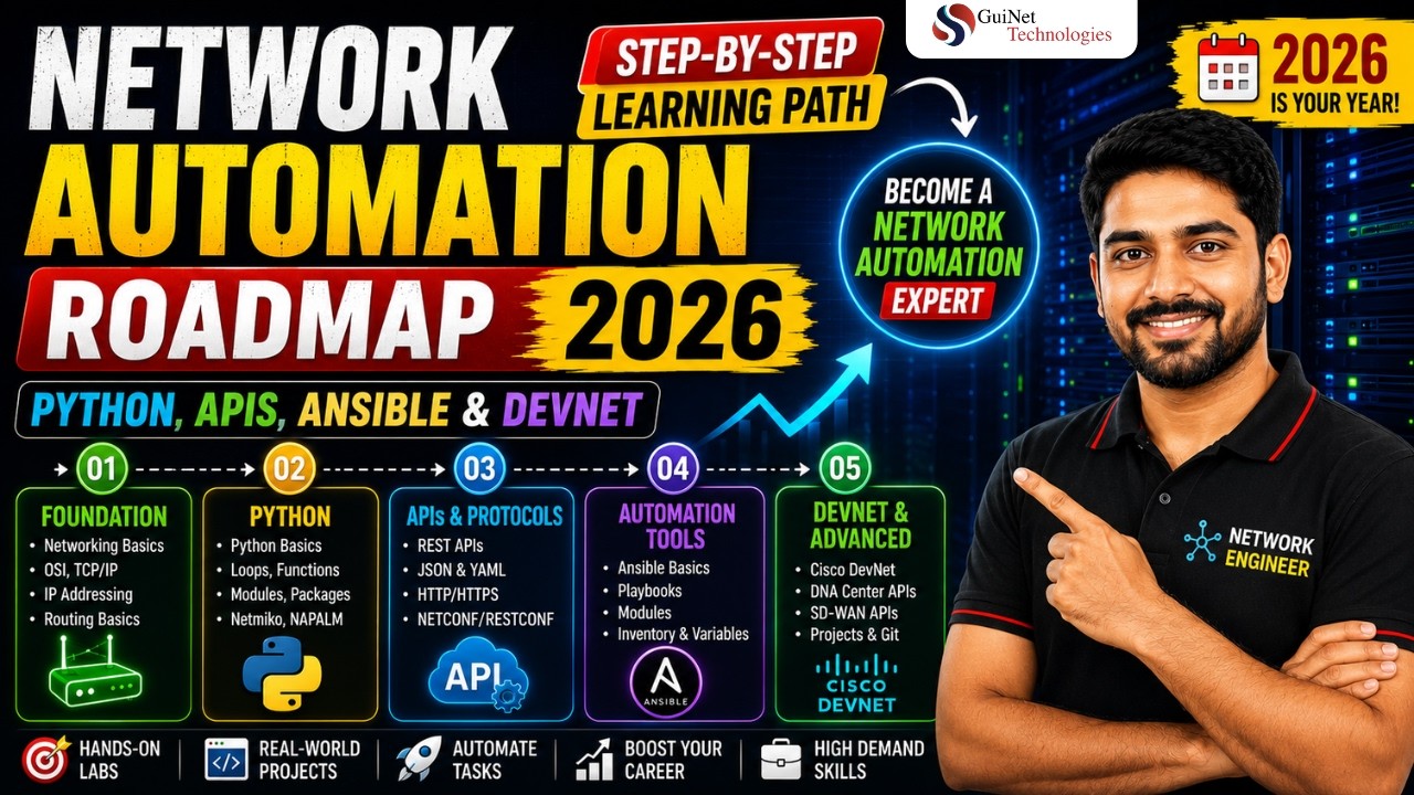 Network Automation Roadmap 2026 | Step-by-Step Learning Path | Python, APIs, Ansible & DevNet