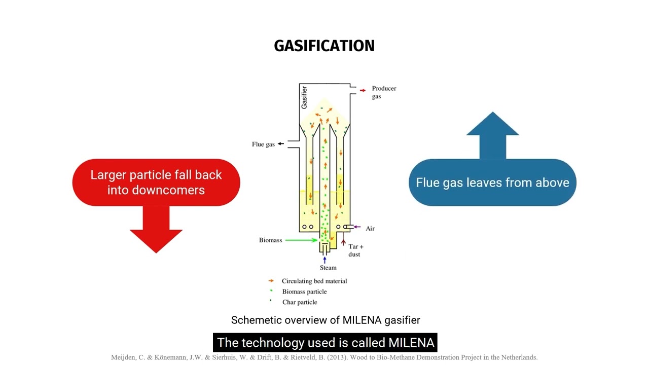EKC336Group25 - Plant Design for Production of Synthetic Natural Gas