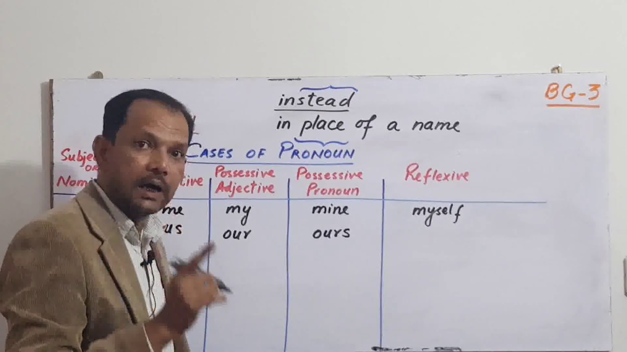 Pronoun-BG-3(for Beginners)(NAWED NAQVI)