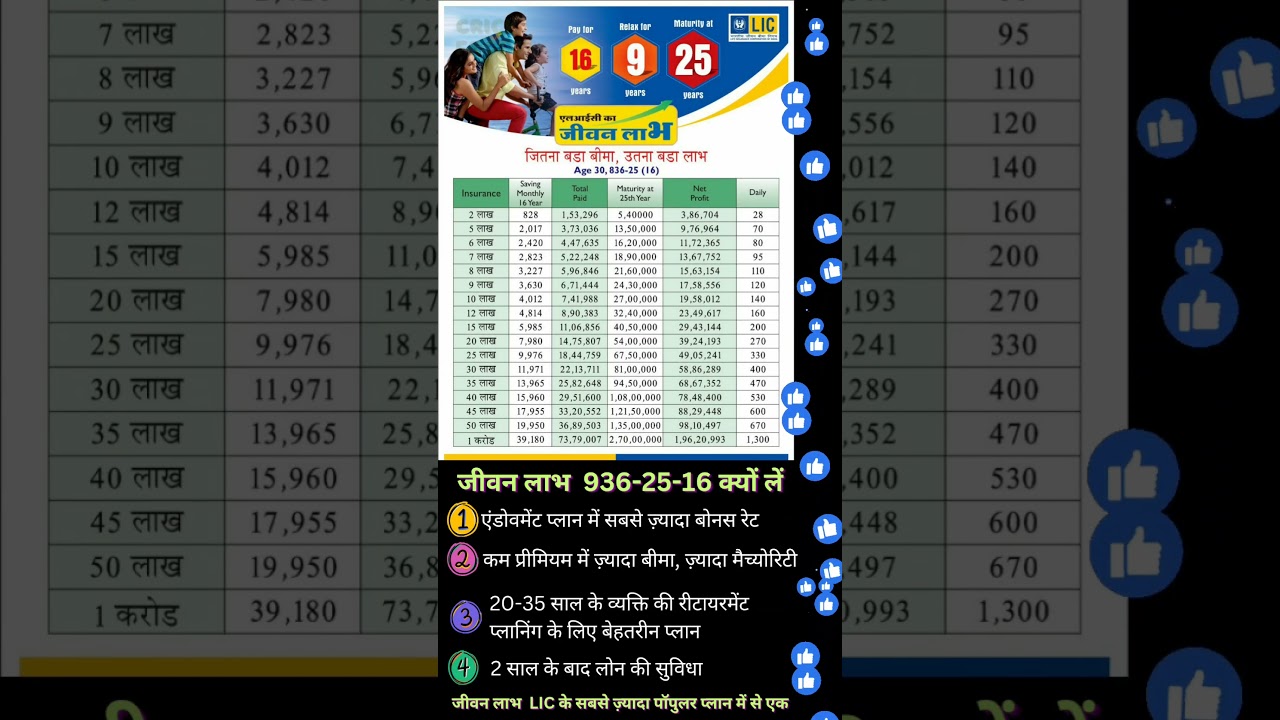 Why to Buy LIC Jeevan Labh Table 936-25-16 Plan? Features, Benefits & Premium Calculator