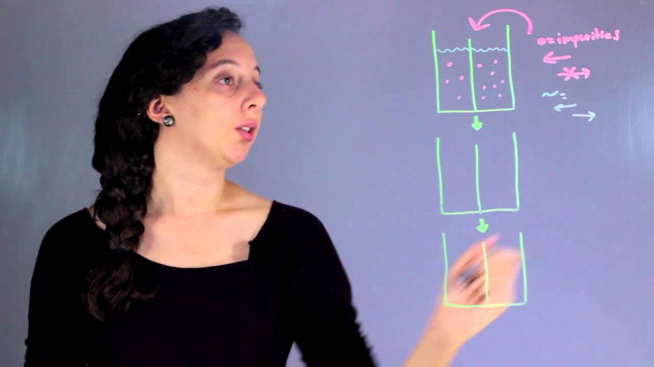 Reverse Osmosis in a Refrigerator : The Marvels of Chemistry
