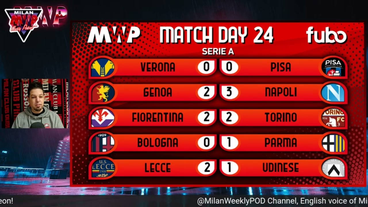 Matchday 24- SERIE A RECAP