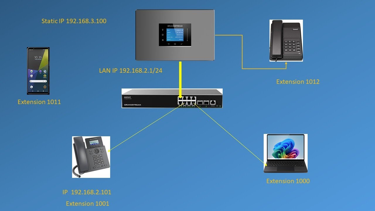GRANDSTREAM UCM6301 CONFIGURATION