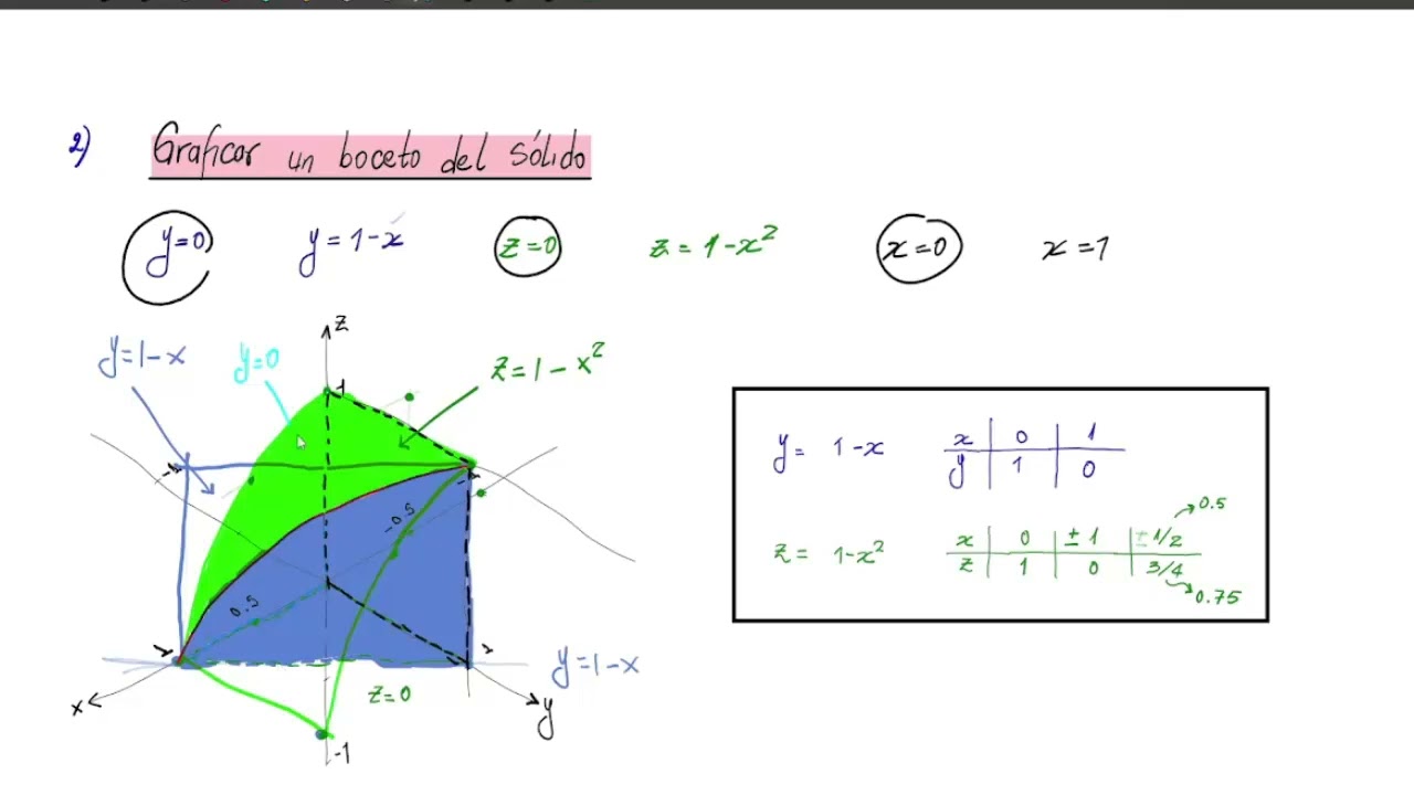 ¿Cómo entender el cambio de los ordenes de integración en una integral TRIPLE?