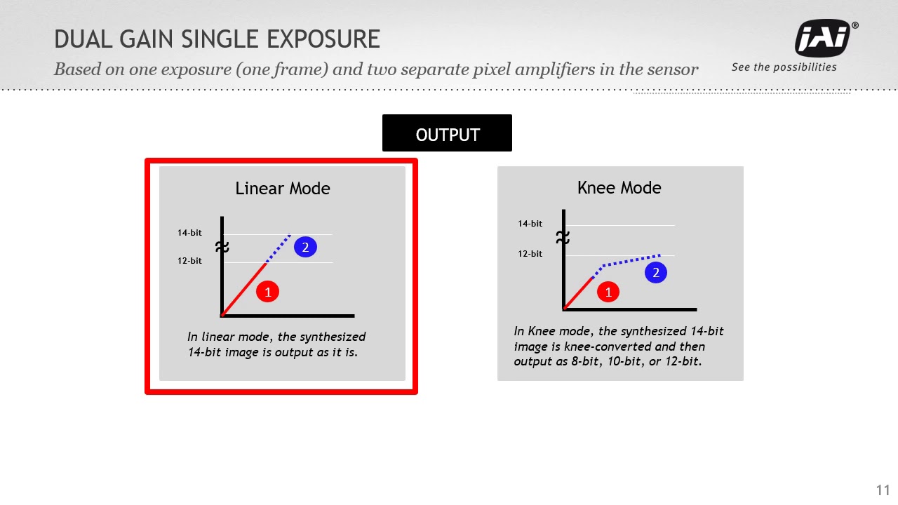 High speed, high resolution HDR imaging for machine vision applications
