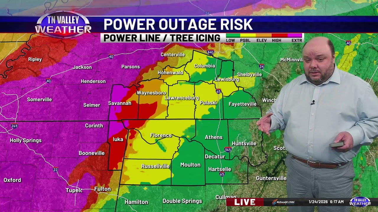 Live Weather Update