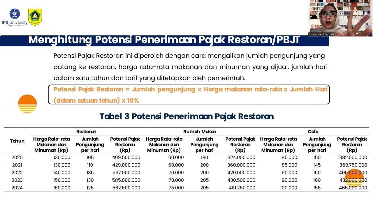 Metode Perhitungan Pajak Restoran di Kabupaten Bogor