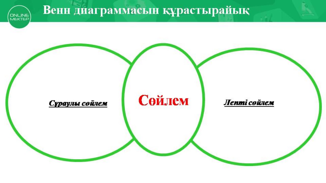 Қазақ тілі 2 сынып Сұраулы сөйлем 48 сабақ