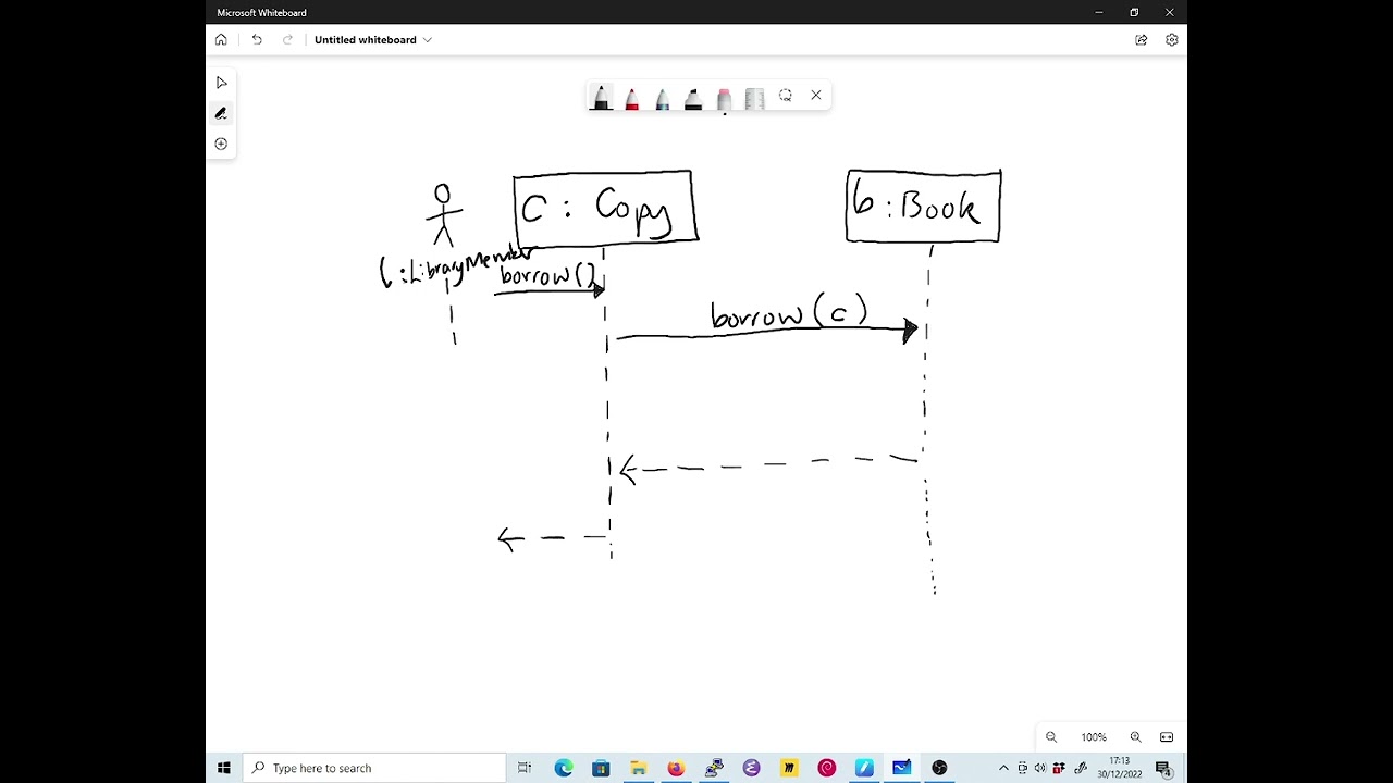 SDM: basic sequence diagrams