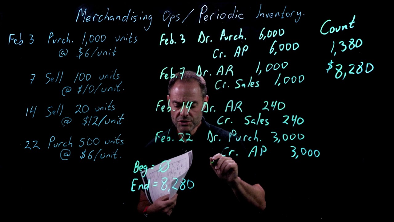 Accounting Fundamentals |  Merchandising Operations: Periodic Inventory