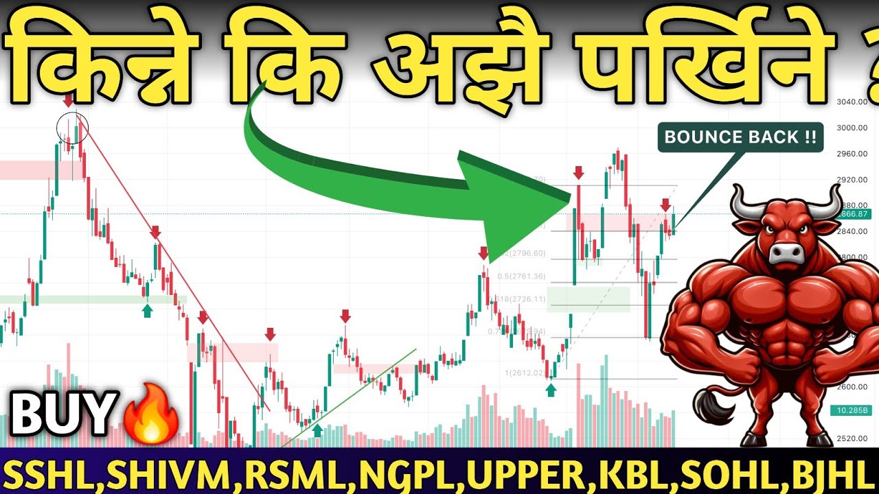 NEPSE HITS 2866!🚀 Nepse Analysis | Hydropower, Finance, Banks, Hotels & Insurance🔥| Mind Profit