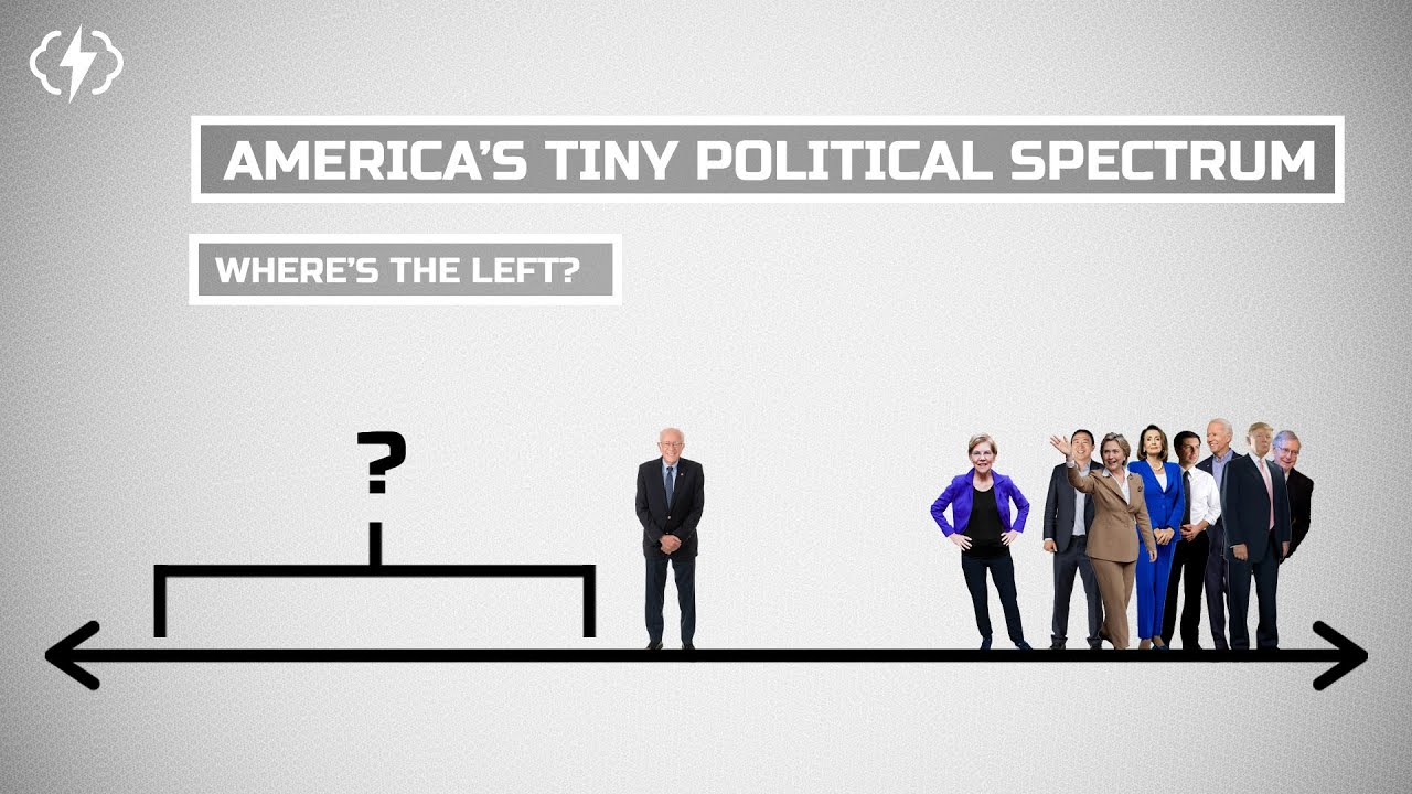 America's Stunted Political Spectrum