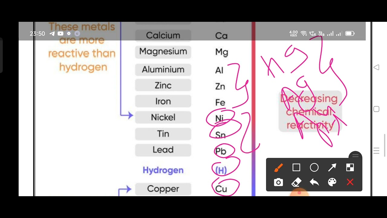 SSLC SCIENCE ENGLISH MEDIUM PASSING PACKAGE-ONE MARK import reactivity series 