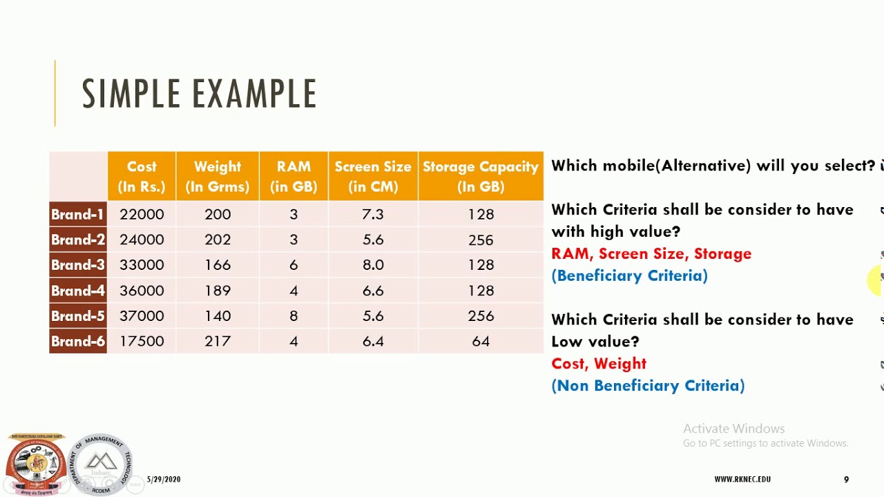 MCDM Introduction-Dr. Rahul Mohare
