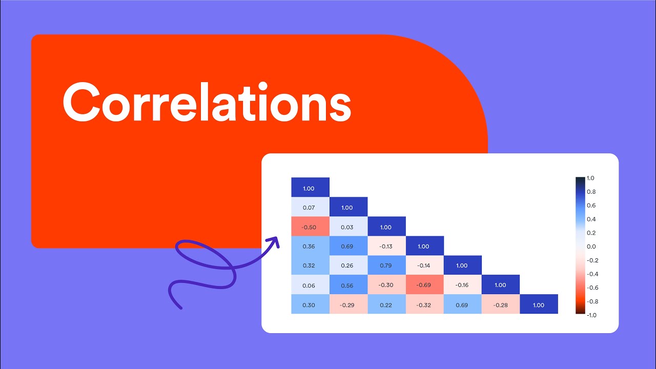 Easily and quickly compute correlations