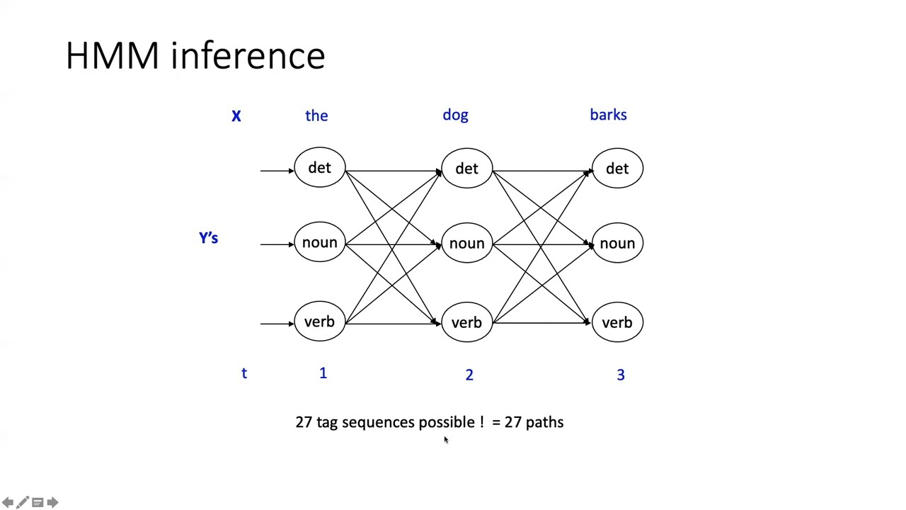 Amazon ML Summer School 2024 - Module 6 Sequential Learning