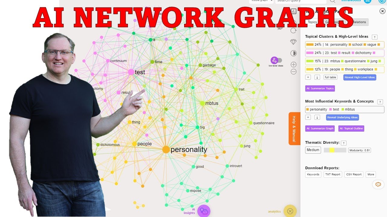 AI Research Networks and Insights with Infranodus