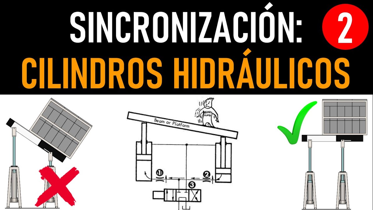 Sincronización de Cilindros Hidráulicos - 2