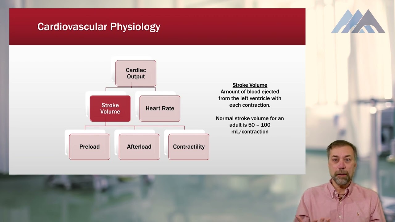 Cardiovascular Emergencies | Preview | 2022 Solheim's Online CEN® Exam Review Course