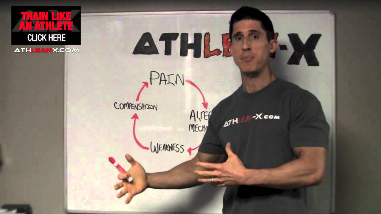 Training With Joint & Muscle Soreness and Injuries (GOOD OR BAD IDEA?)