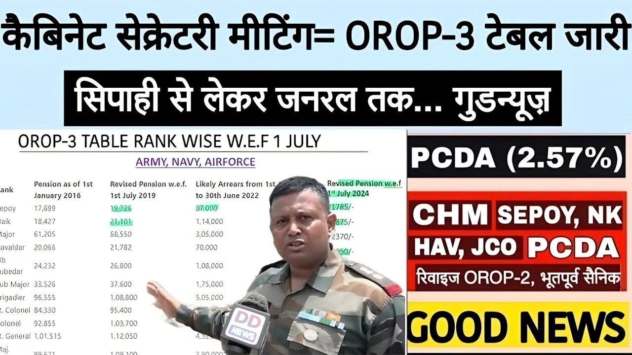 खुशखबरी, OROP-3 पर PCDA और MoD का तोहफा DA/DR | OROP-3 ARREAR जारी! Equal MSP & 8th CPC