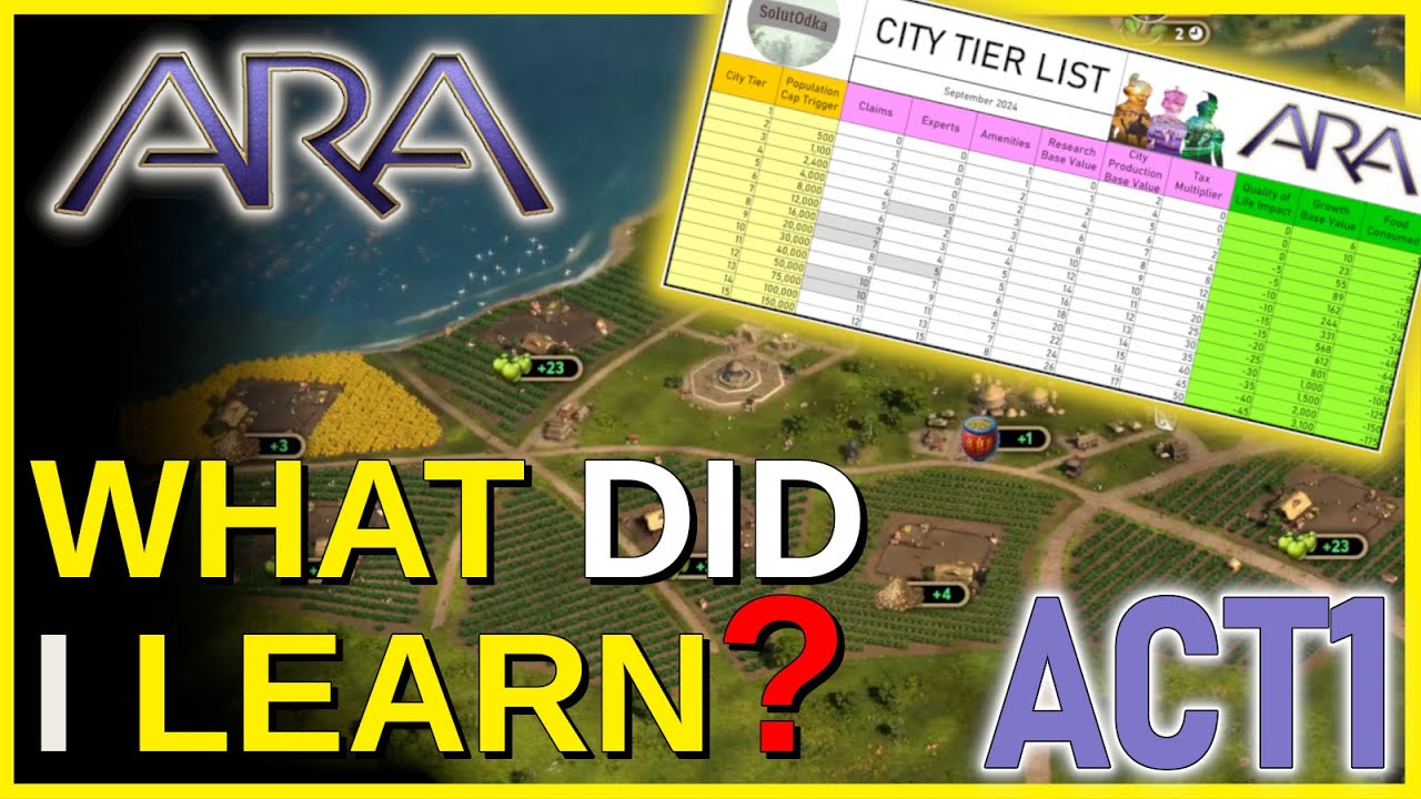 ARA History Untold | City Growth, Amenities of the Act 1🍏🍲 | Tips & Video guide