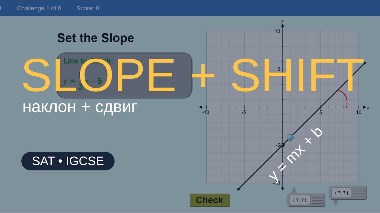 Линейная функция через игру: y=mx+b (SAT/IGCSE)