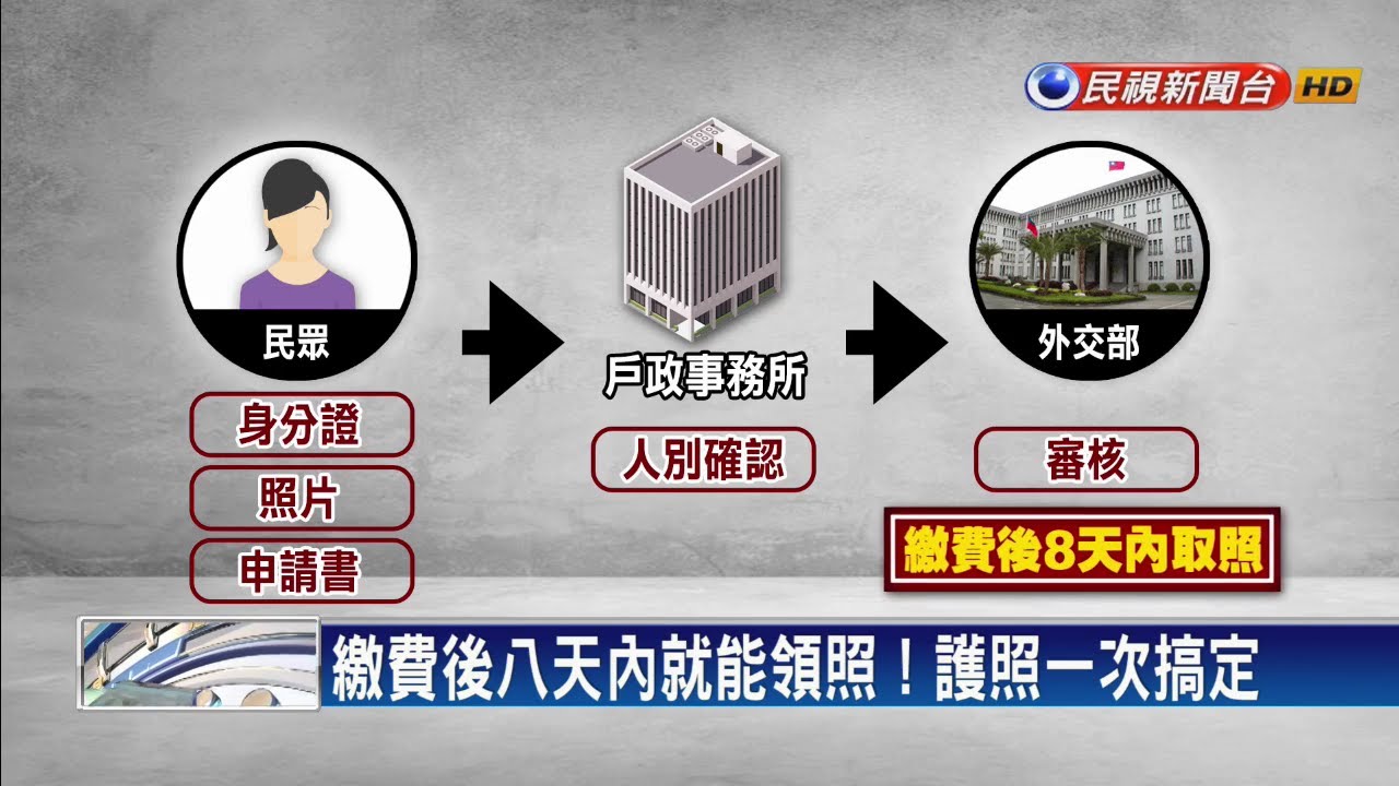 親辦護照一次搞定 桃園戶政事務所起跑－民視新聞