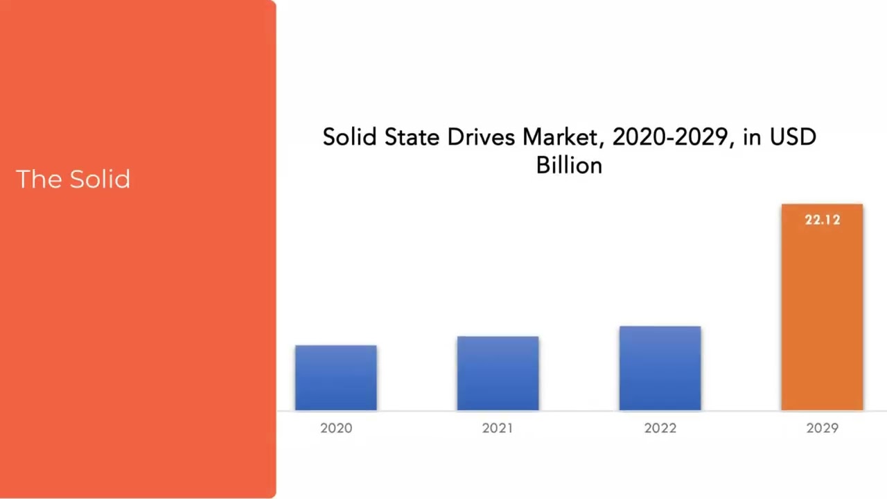 Solid State Drives Market | Exactitude Consultancy Reports