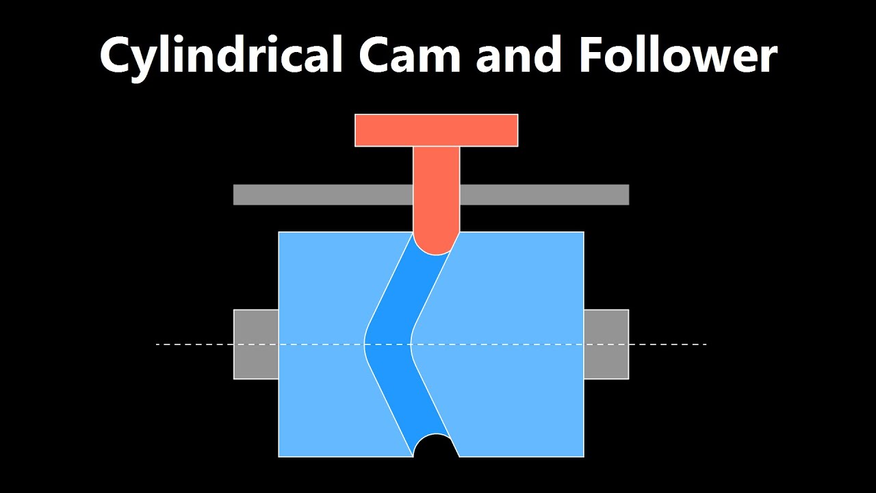 Cylindrical Cam and Follower Mechanism Animation