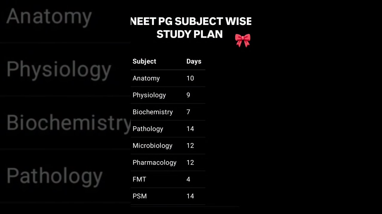 NEET PG 2026 STUDY PLAN ✨