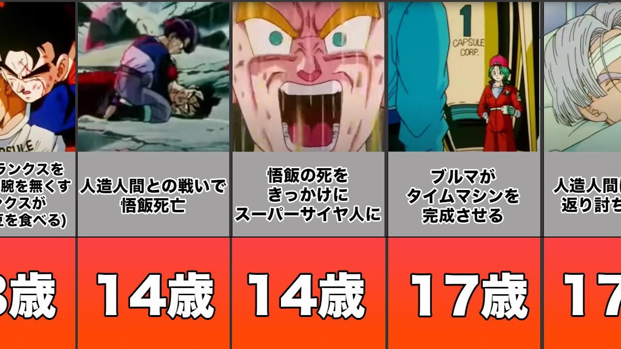 【ドラゴンボール】未来トランクスの人生まとめてみたよ！【絶望への反抗】
