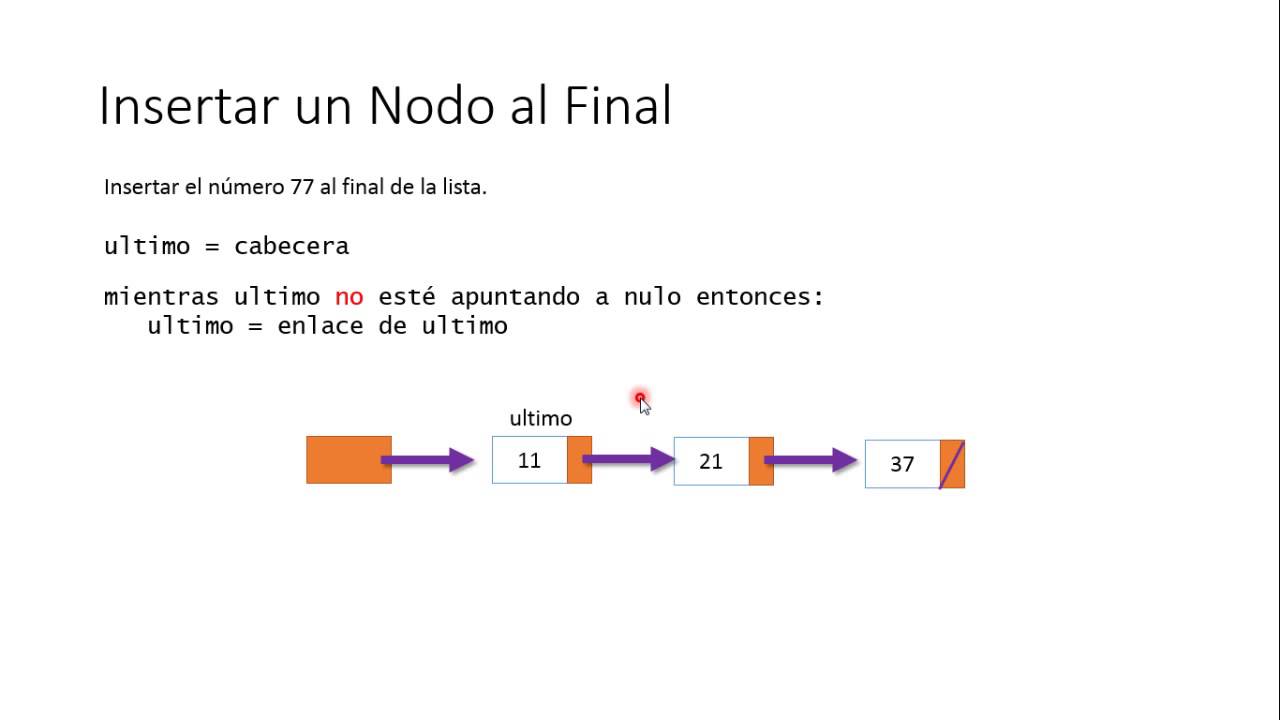 Listas Enlazadas Inserci&oacute;n al Final