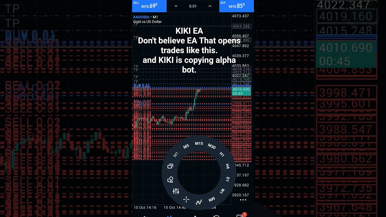 XAUUSD SCAM GOLD EA KIKIEA | Scammer on Telegram  KIKI EA SCAMMERS