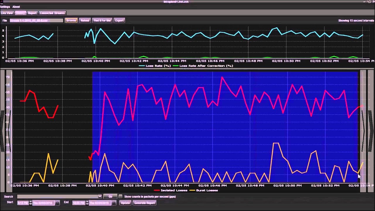 Intraplex&reg; LiveLook: Overview Tutorial