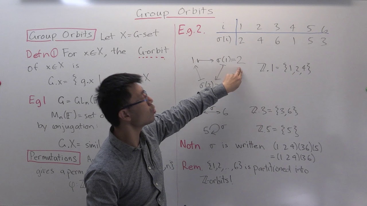 Group Orbits