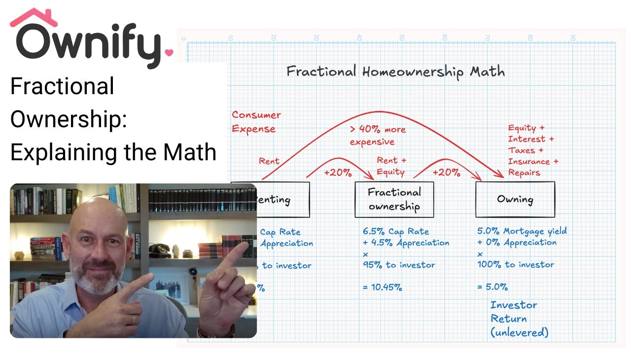 Understanding Fractional Ownership The Math