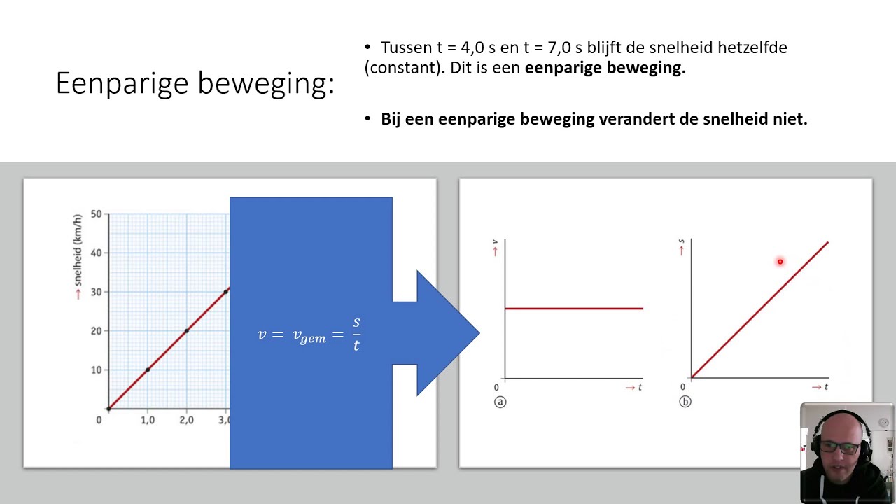 Snelheid en versnelling