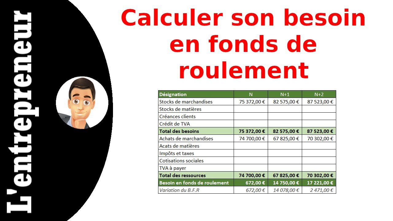 Calculer son besoin en fonds de roulement sur Excel