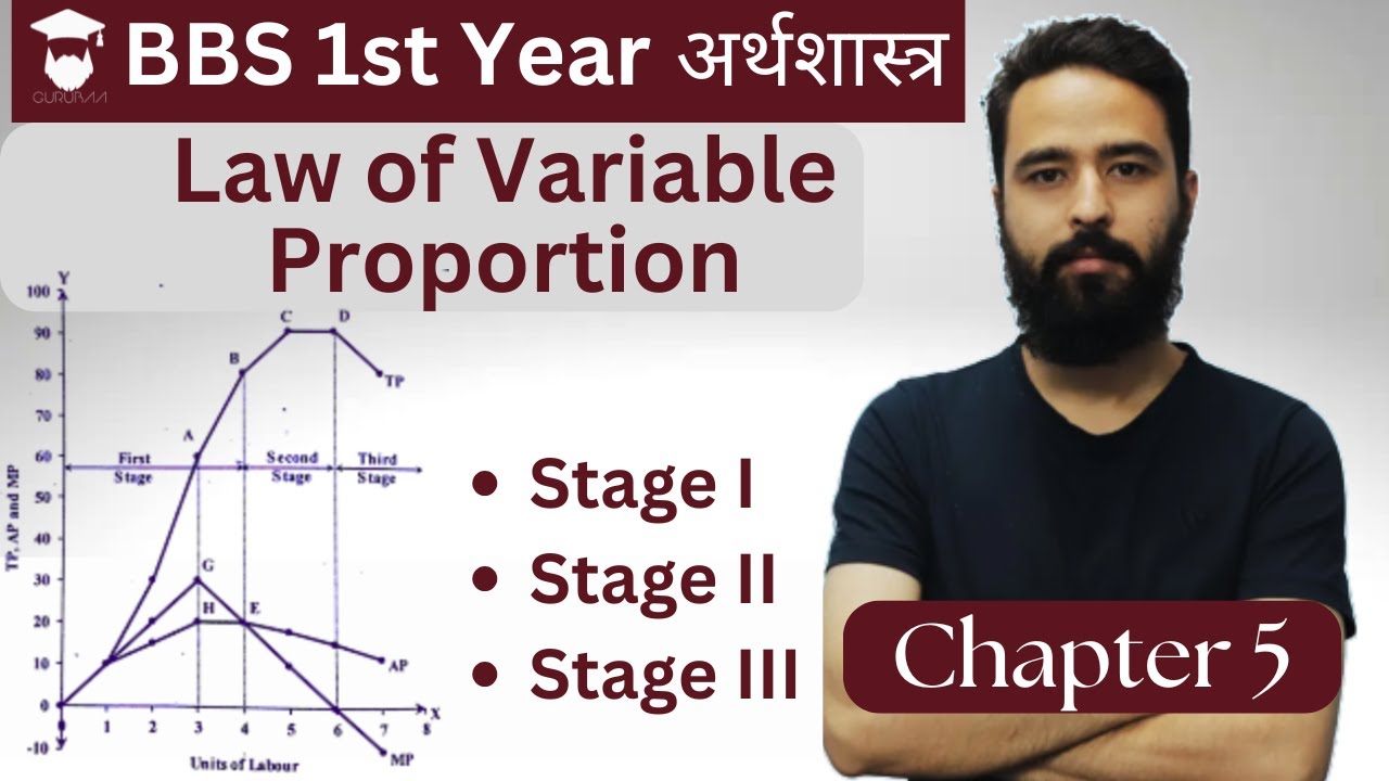 Law of Variable Proportion in Nepali || First, Second & Third Stage || BBS 1st Year Economics Unit 5