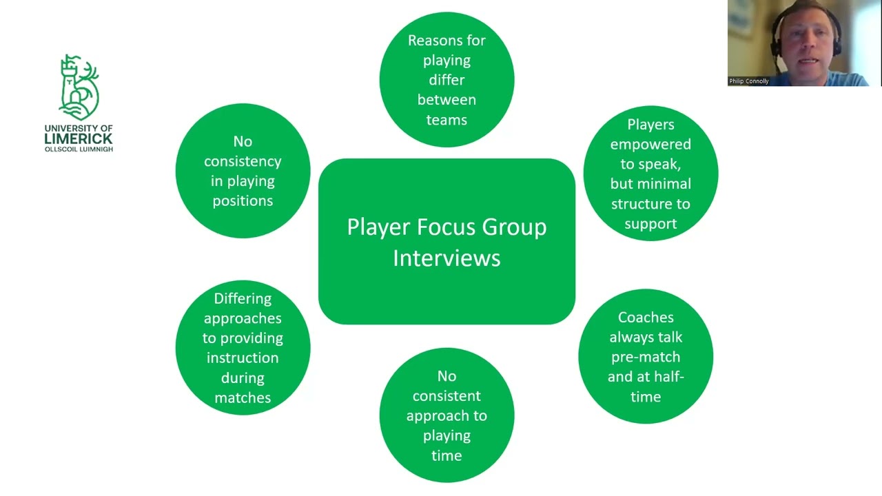 Evolve Webinar: Phillip Connolly - Players View of The Environment in Youth Football