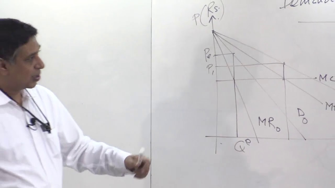 Week 4: Monopoly - An Inefficient Market Structure