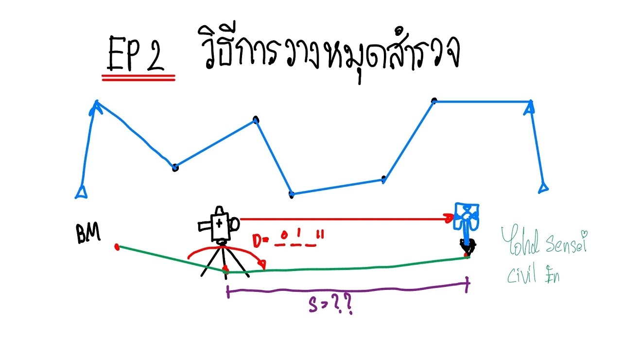 EP2 วิธีการวางหมุดวงรอบ | Surveying