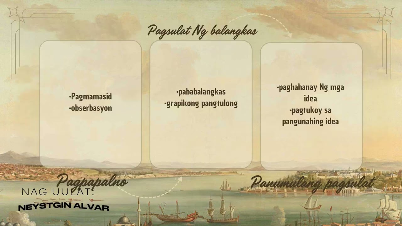 ARALIN 18 HAKBANG SA PANANALIKSIK, Pagsulat ng unang borador (first draft)