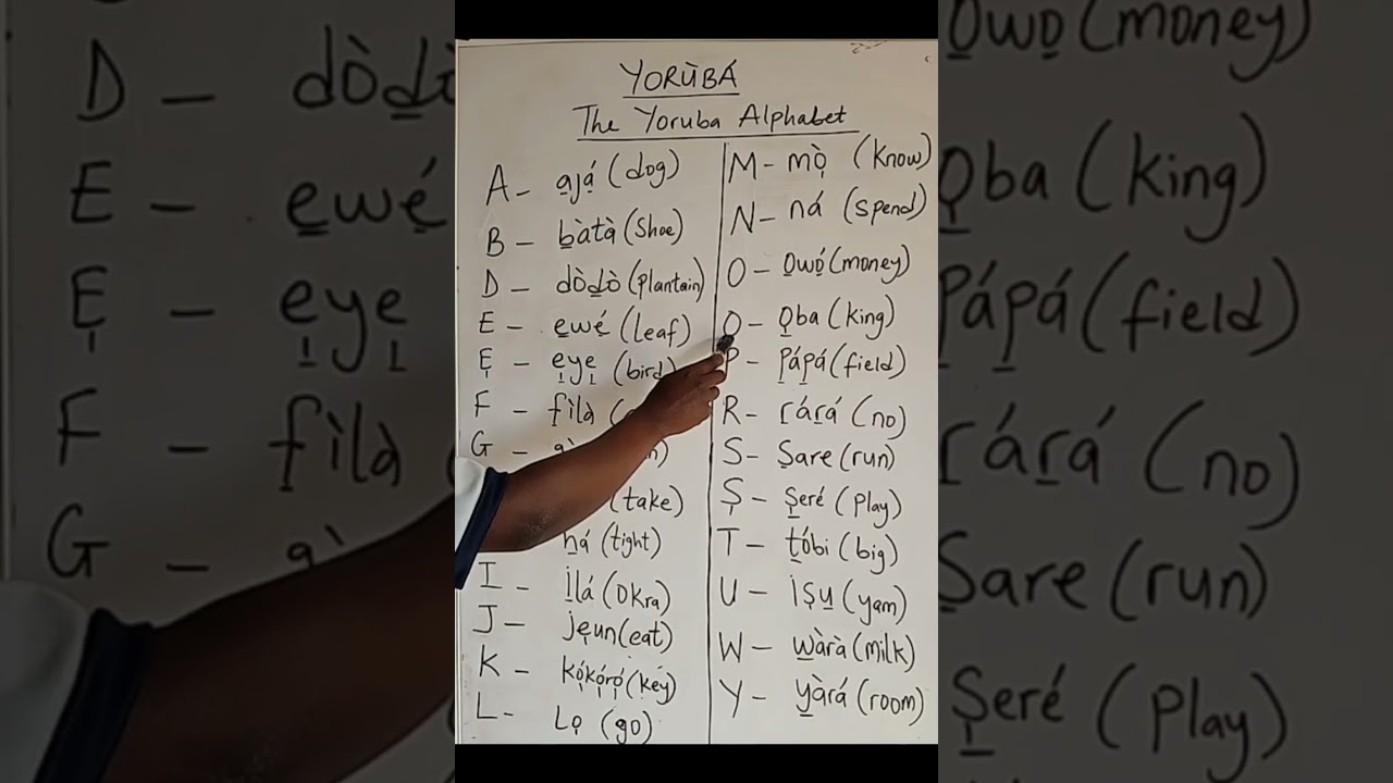 Yoruba Alphabet with examples